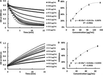 Sweet potato extract alleviates high-fat-diet-induced obesity in C57BL/6J mice, but not by inhibiting pancreatic lipases